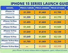 Image result for iPhone 15 Pro Colours