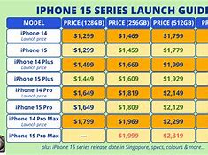 Image result for ISO iPhone 15