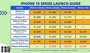 Image result for iPhone 15 Image RS