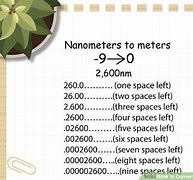 Image result for NM to Meters