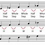 Image result for A# Minor Notes