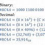 Image result for Hexadecimal Representation