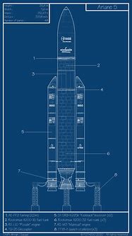 Image result for Ariane 5 Blueprint