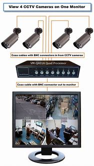 Image result for Security Camera Monitor Screen