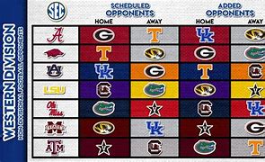 Image result for SEC Football Teams East and West Duke