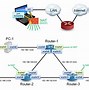 Image result for An Uplink On a UMTS Network