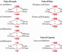 Image result for Cm to Ml Conversion