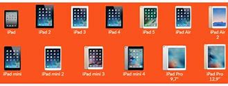 Image result for iPad Generations Timeline