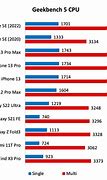 Image result for Apple iPhone Battery Life Chart