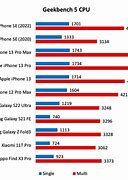 Image result for Battery Life for iPhone 11