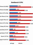 Image result for iPhone SE 2nd Generation Battery Life