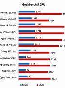 Image result for iPhone Family Battery Life Test