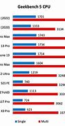 Image result for Pixel 7 Battery vs iPhone SE