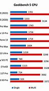 Image result for iphone se 2nd 64 gb batteries life