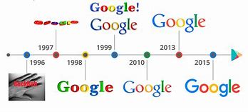 Image result for Google Evolution Form