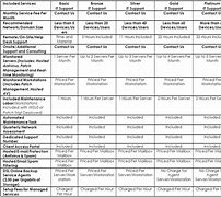 Image result for Comparison of Major Contract Types Chart