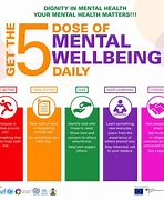 Image result for 5 CS of Well-Being