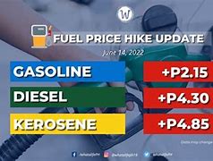 Image result for Petrol Price Today
