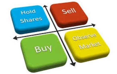 Image result for Swing Trading Signals