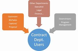 Image result for Contract Pricing Models