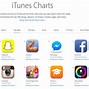 Image result for Purple iTunes Logo