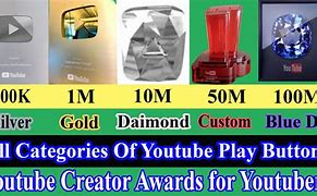 Image result for Best Play Button