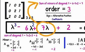 Image result for Characteristic Algebra