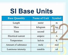 Image result for Unassembled Unit Meaning