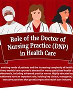 Image result for Doctor of Nursing Practice