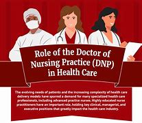 Image result for DNP in Nursing Education