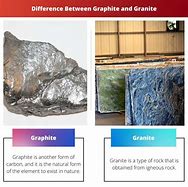Image result for Difference Between Graphite Un7994 and Jet Black