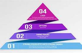 Image result for Investment Pyramid Scheme