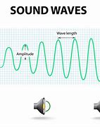 Image result for A Sound with Louder Volume