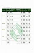 Image result for Staple Conversion Chart