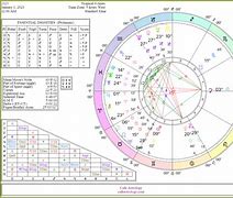 Image result for Zodiac Sign Chart 2023
