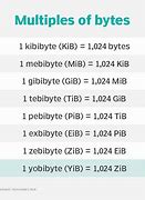 Image result for How Much Is Yobibyte Hard Drive