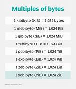 Image result for How Big Is a Chip with 1 Yobibyte