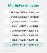 Image result for What Device Has a Yobibyte