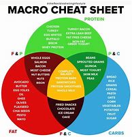 Image result for Macro Graphs Cheat Sheet