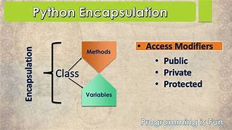 Image result for Encapsulation in Python