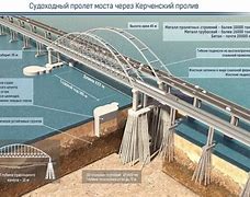 Image result for Crimea Bridge Construction