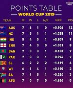 Image result for World Cup Match Table