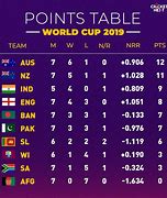 Image result for Points Tally Cricket World Cup