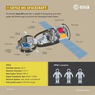 Image result for Soyuz Spacecraft Diagram MS