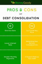 Image result for Pros and Cons of Debt