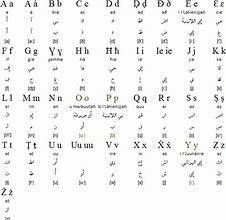 Image result for Arabic in Latin Alphabet