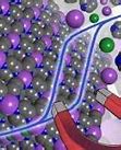 Image result for Nanometre