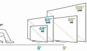 Image result for 55-Inch TV Next to 65 Inch TV