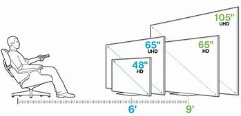 Image result for TV Screen Hanging