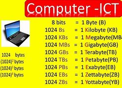 Image result for 25 GB in MB